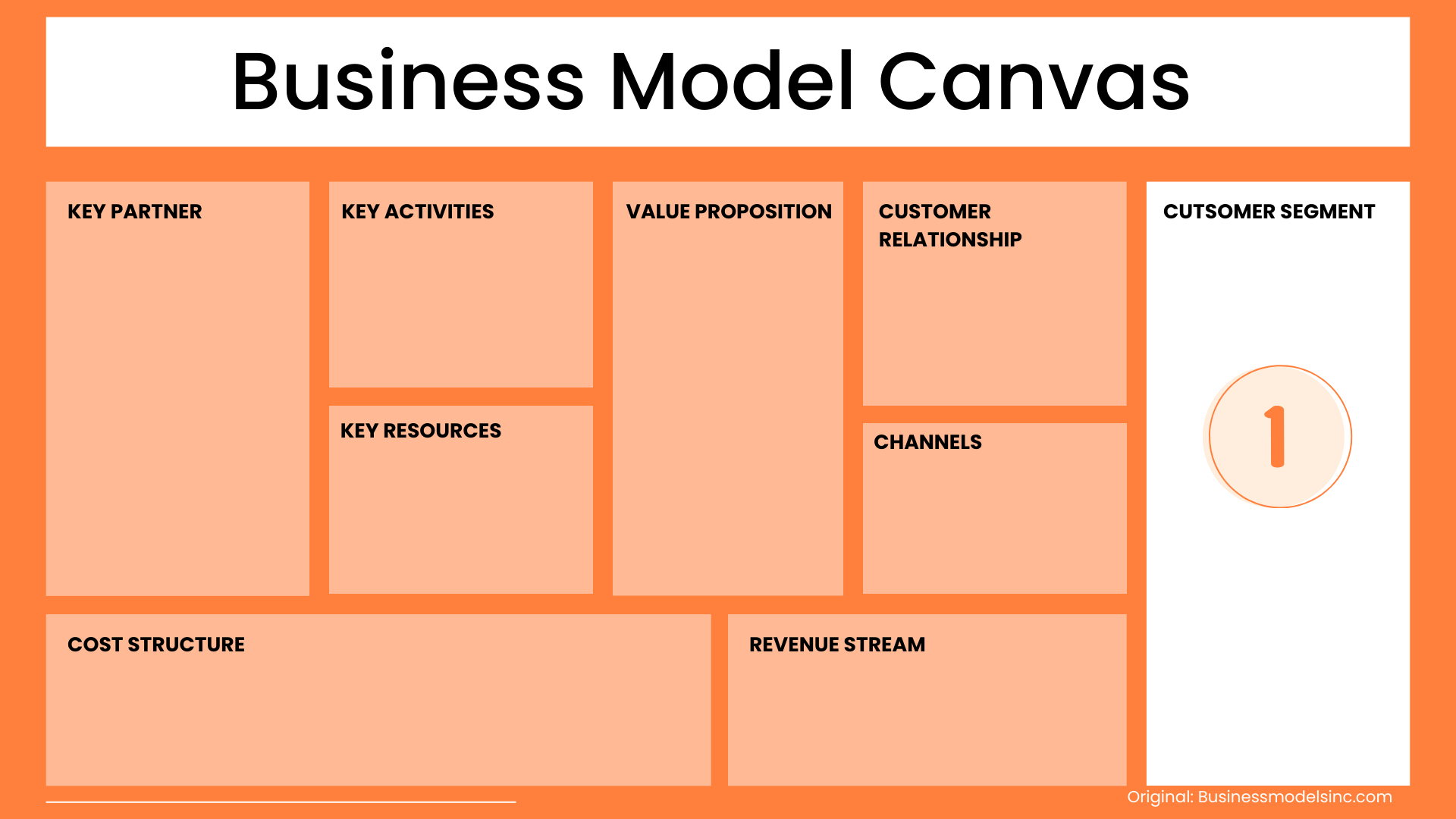 Customer Segments Business Model Canvas