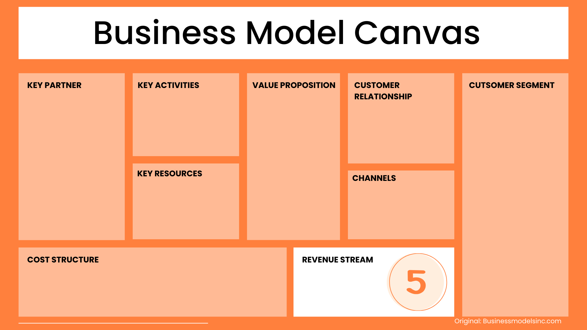 Revenue Stream Business Model Canvas
