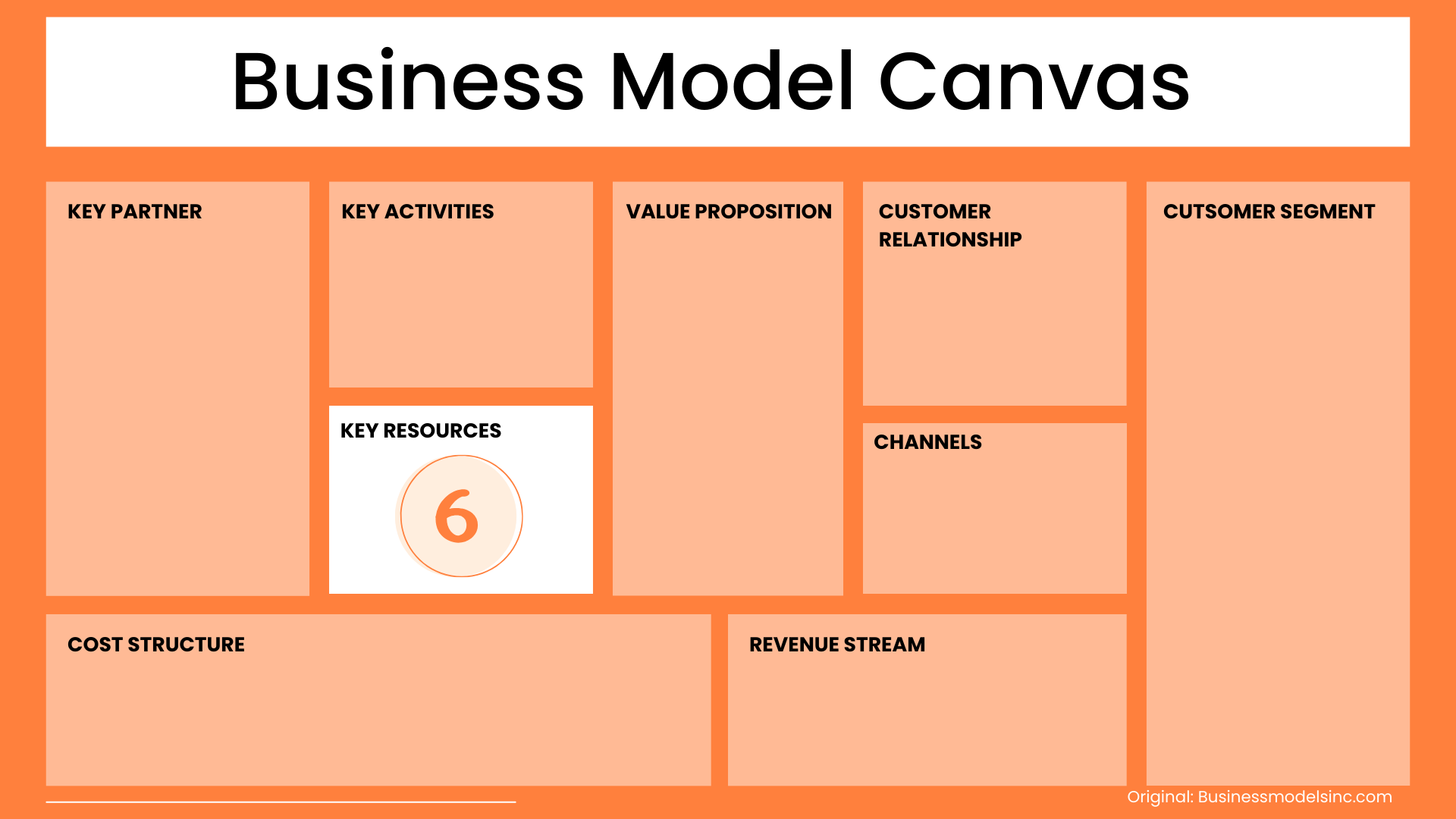 Key Resources Business Model Canvas