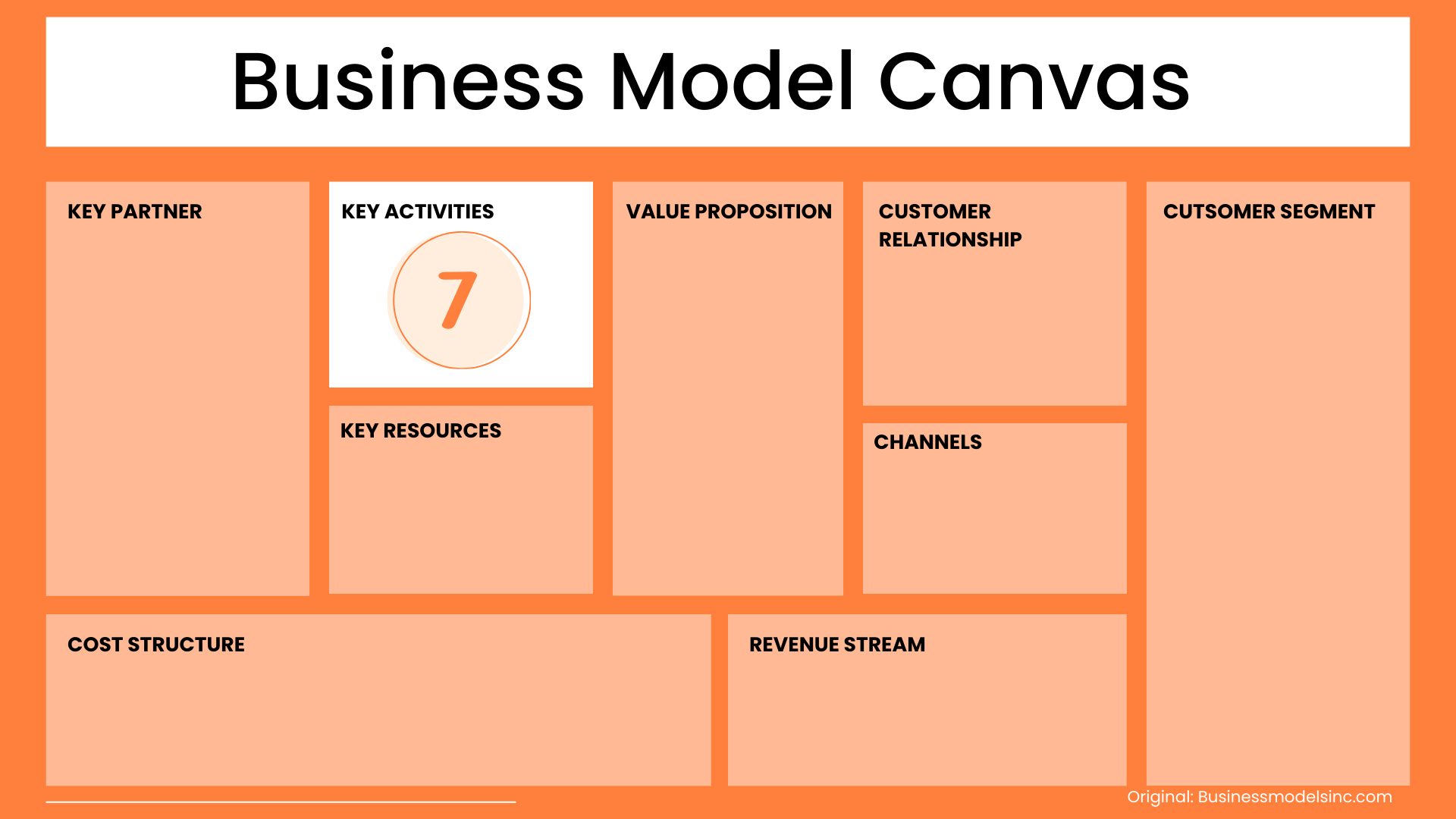 Key Activities Business Model Canvas