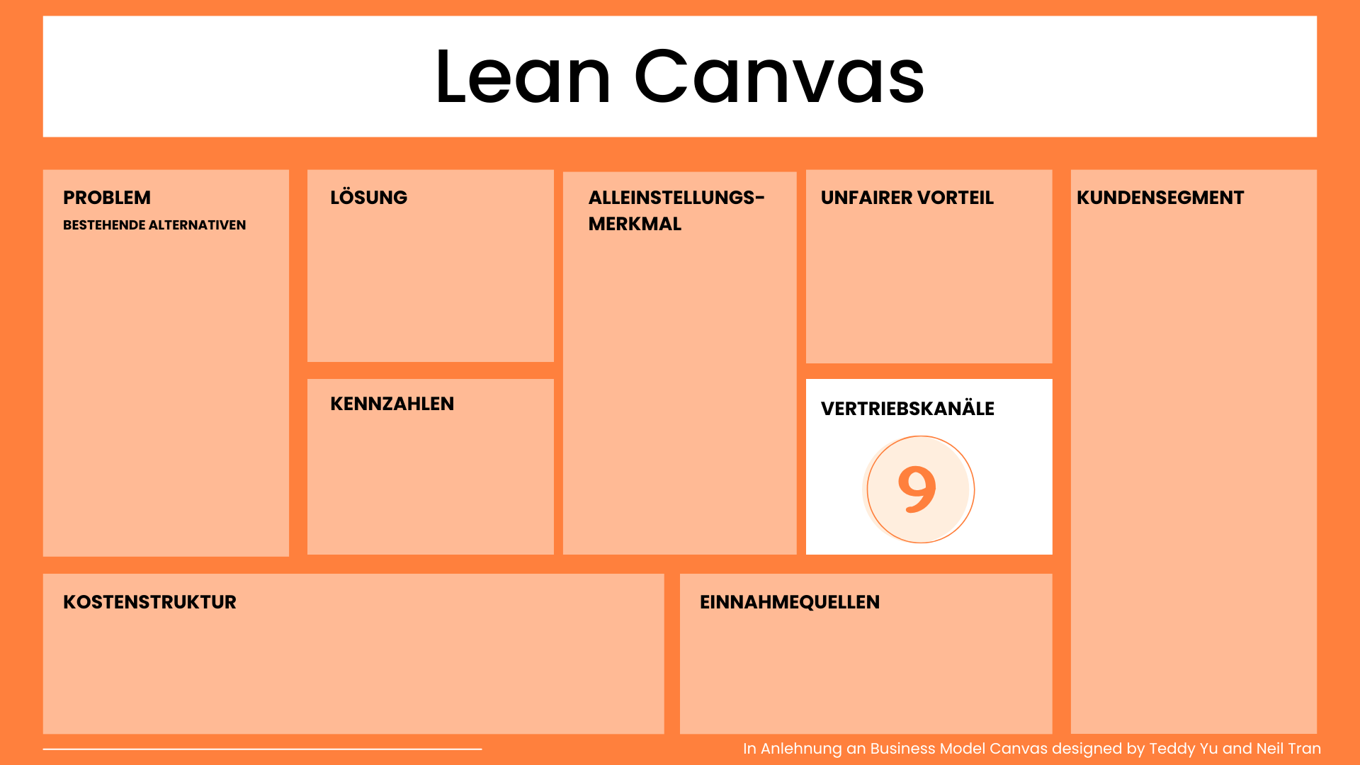 Vertriebskanäle Lean Canvas