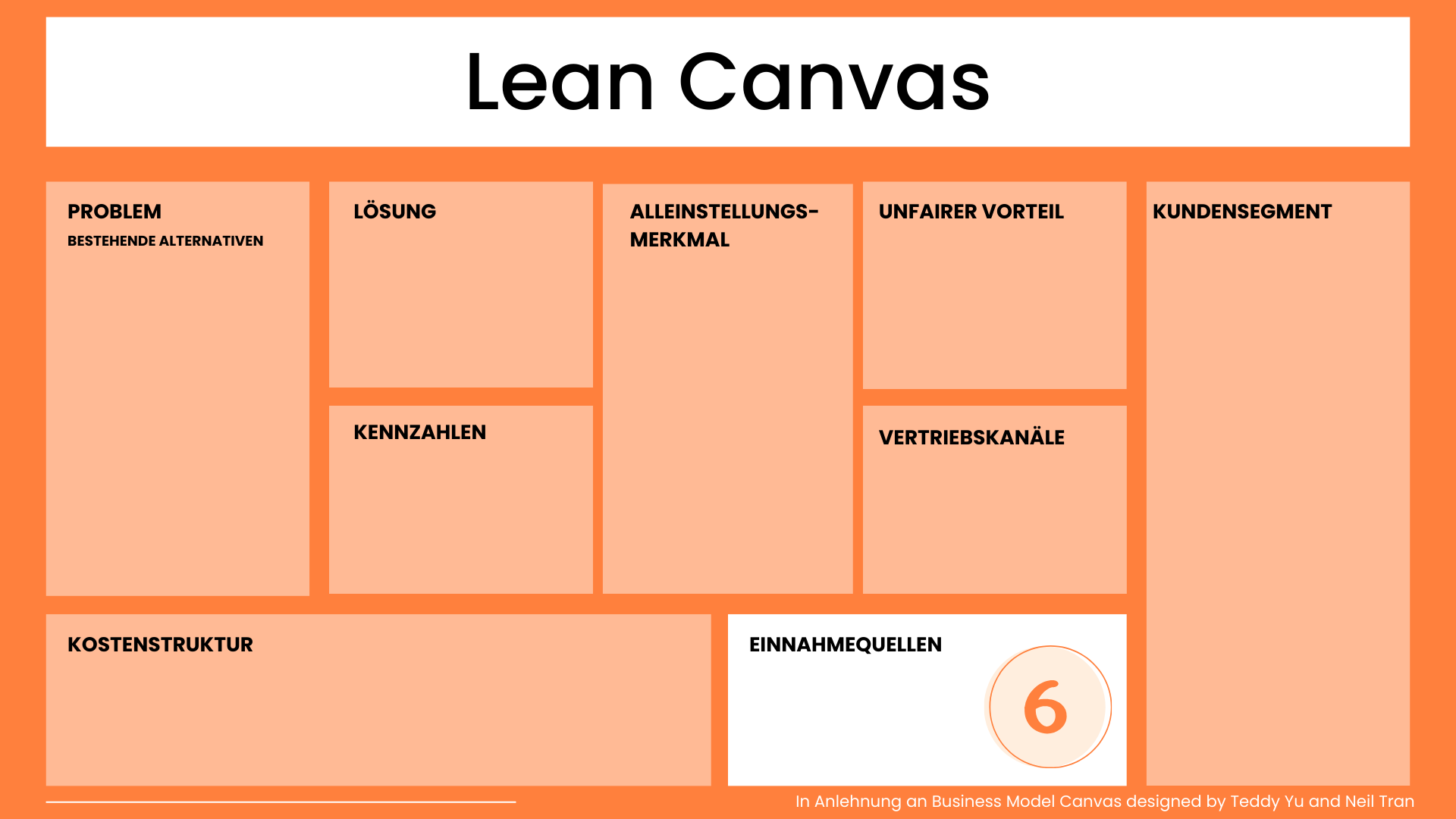 Einnahmequellen Lean Canvas
