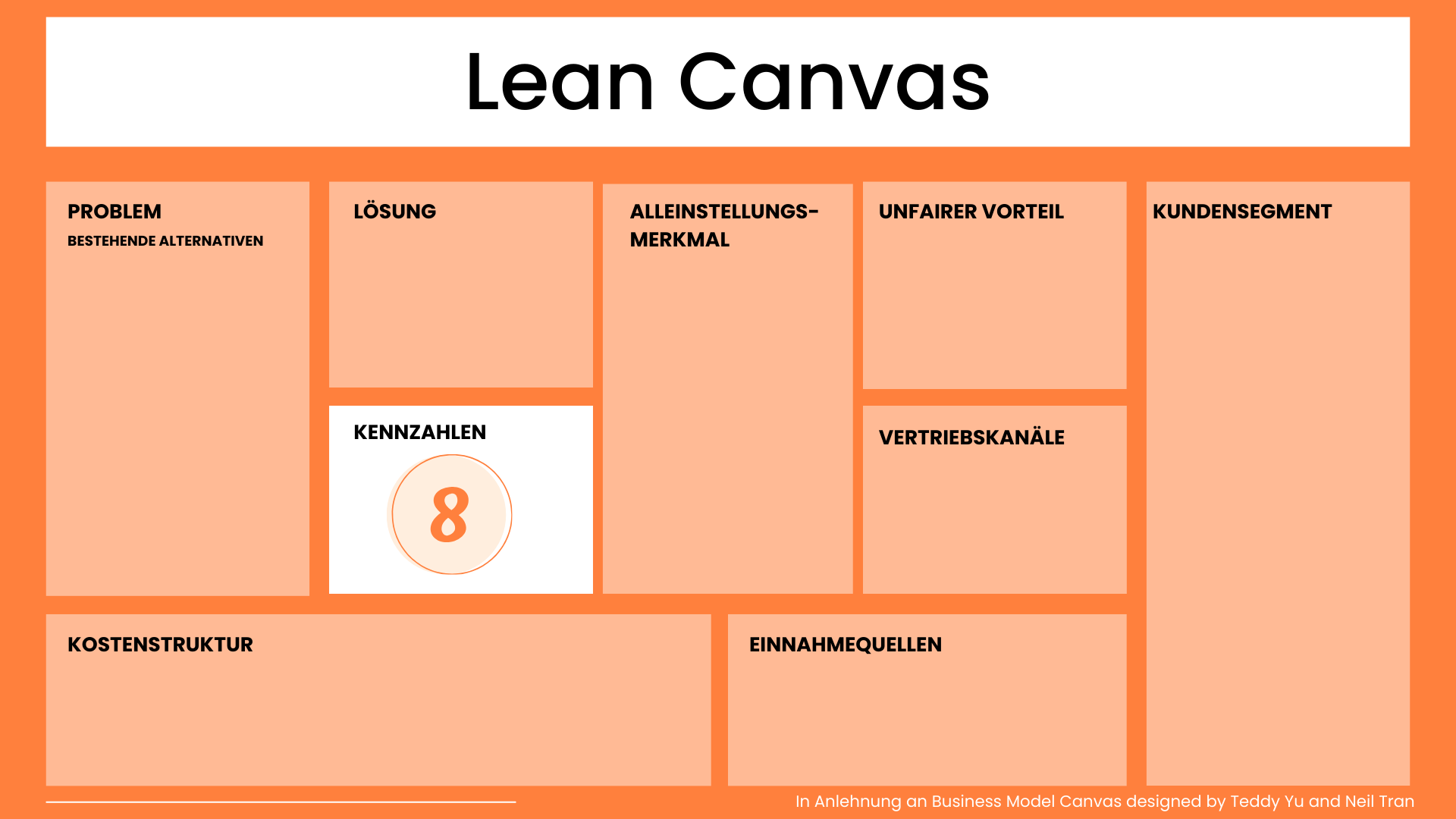 Kennzahlen Lean Canvas
