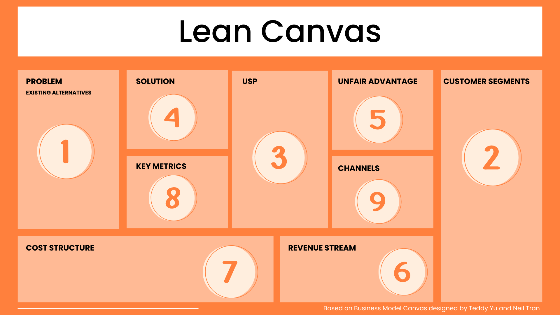 Sequence Lean Canvas