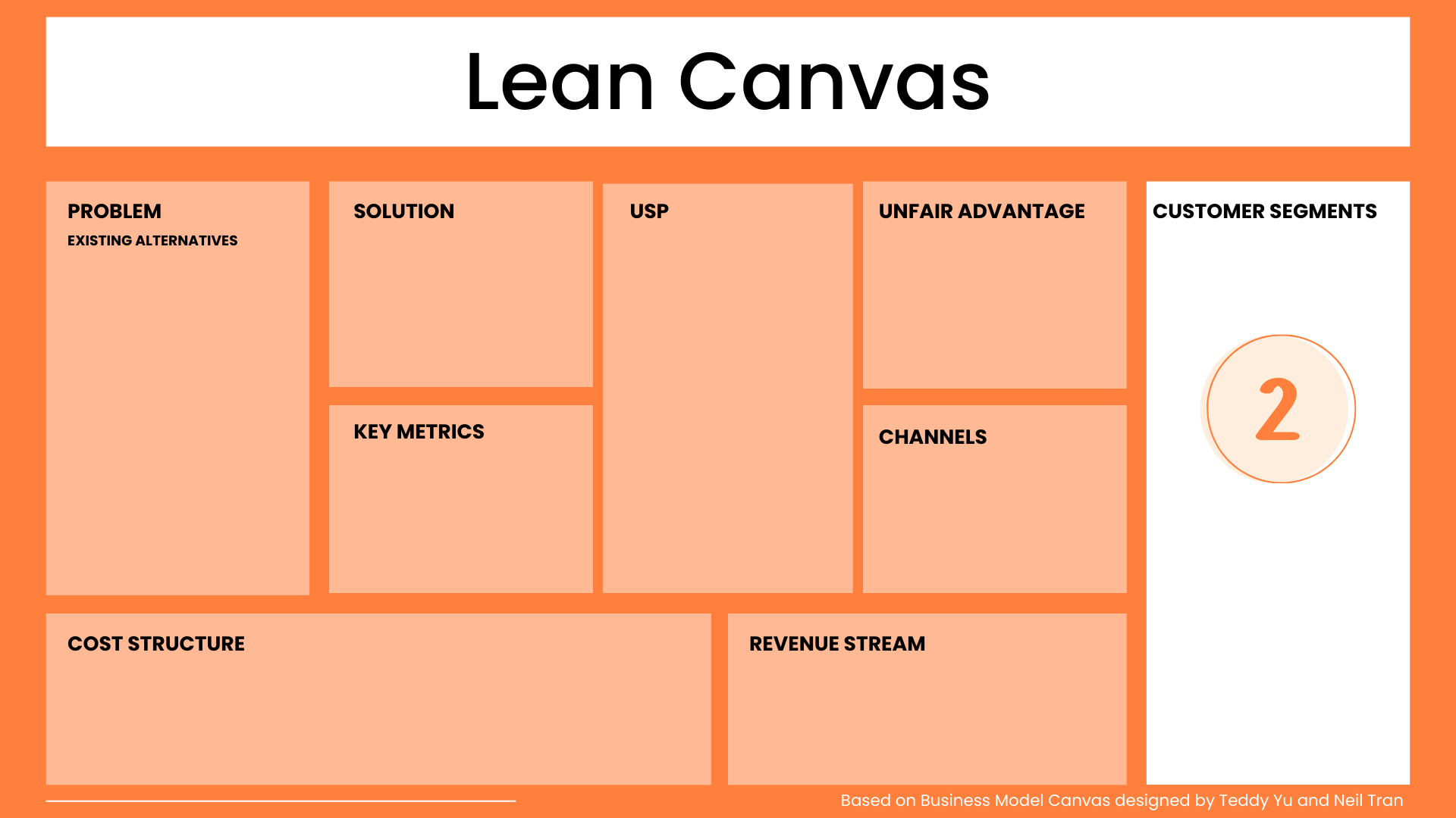 Customer Segments Lean Canvas