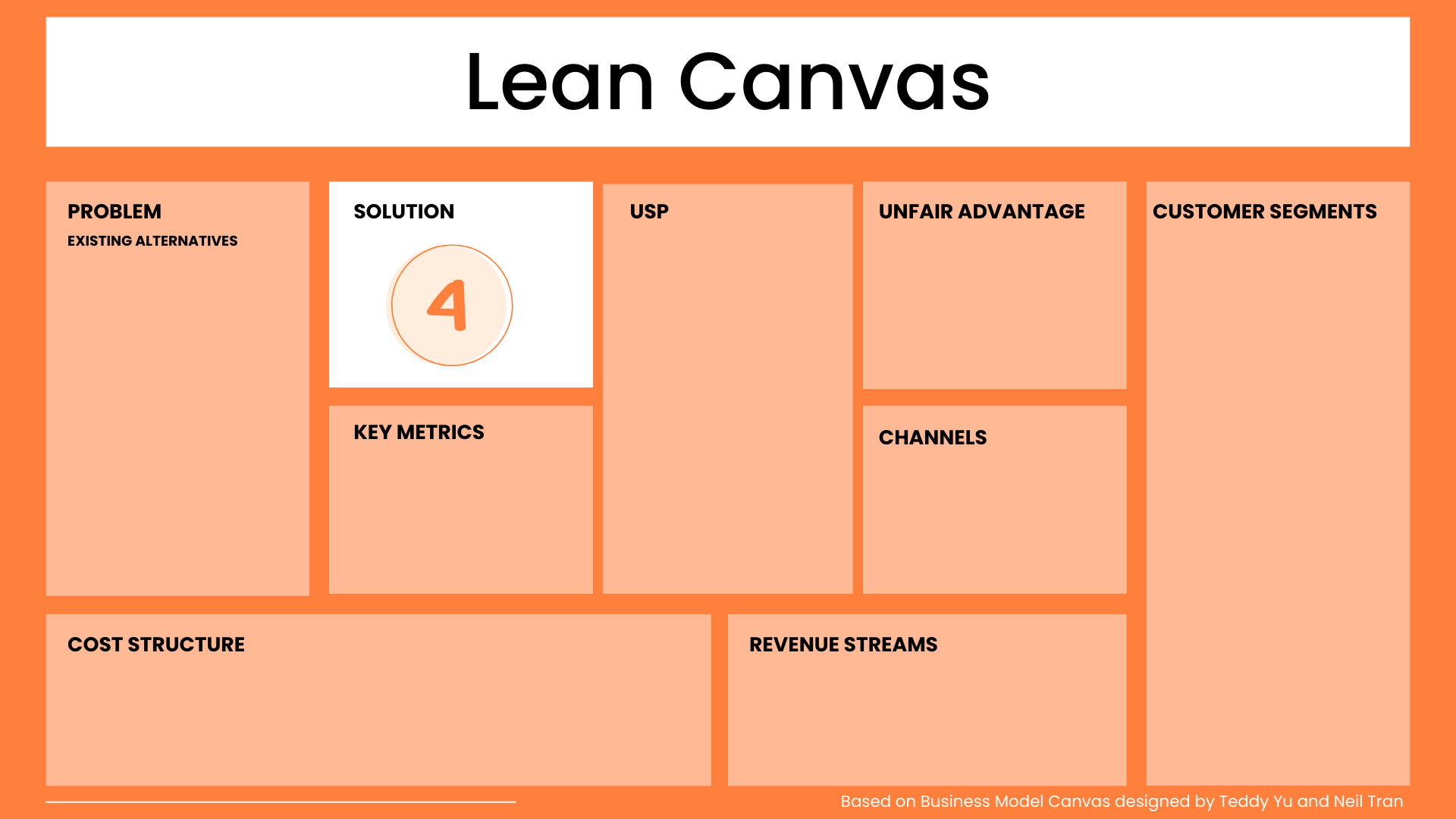 Solution Lean Canvas