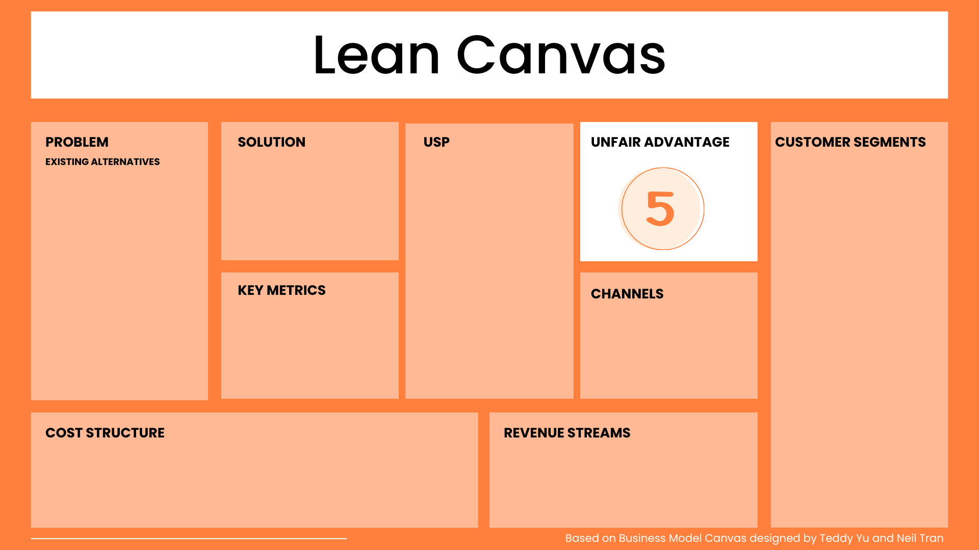 Unfair Advantage Lean Canvas