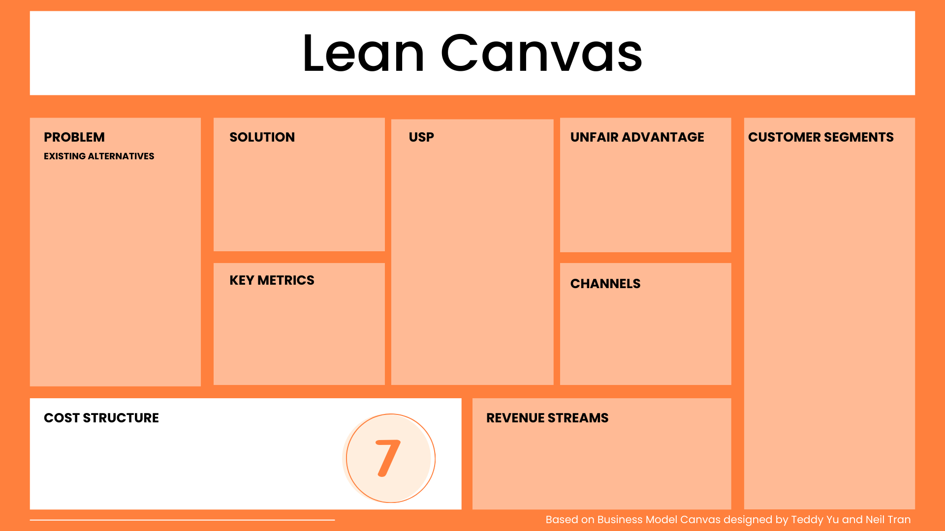 Cost Structure Lean Canvas