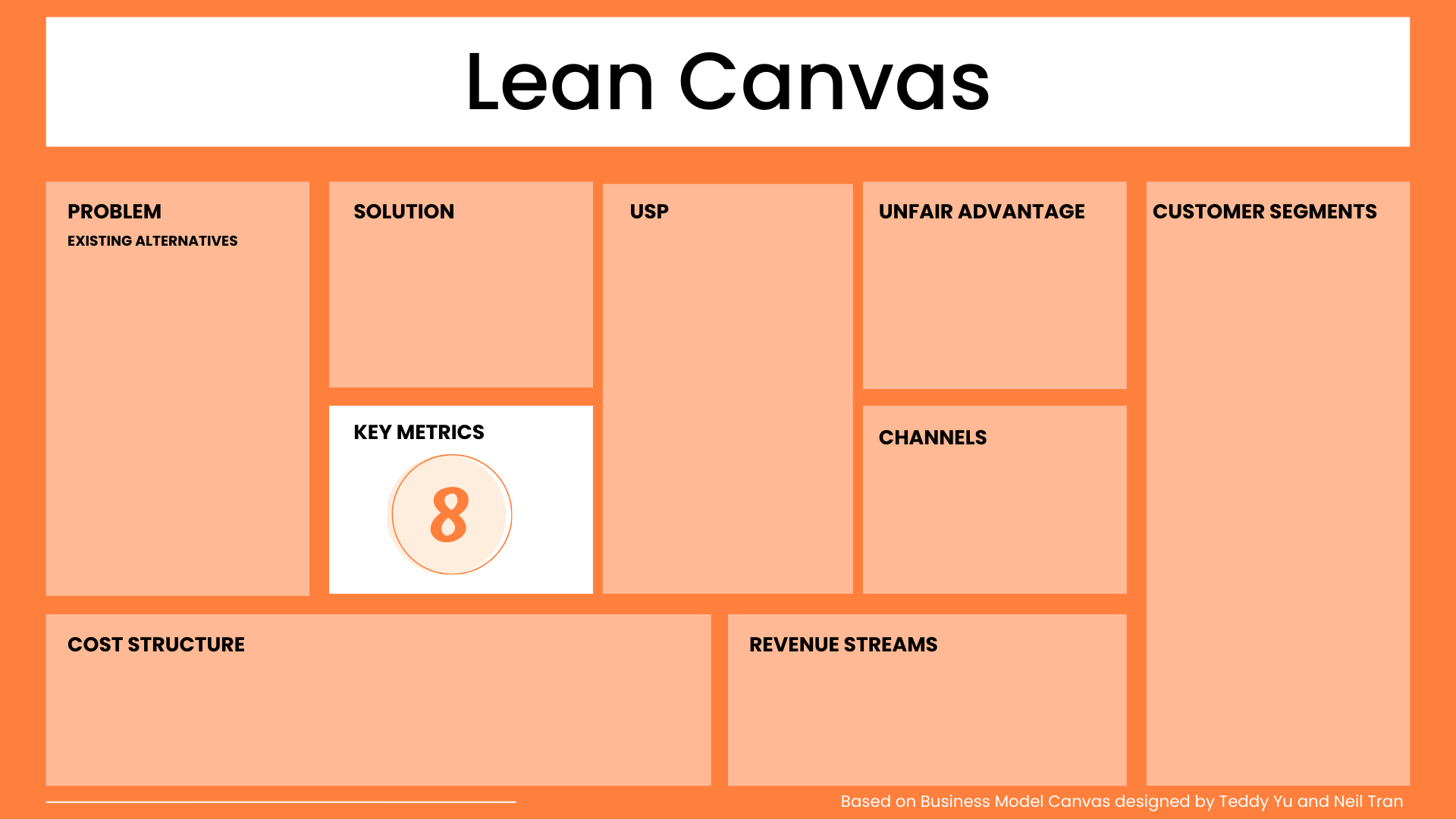 Key Metrics Lean Canvas