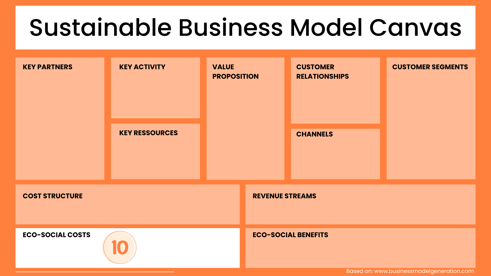 Eco Social Costs Sustainable Business Model Canvas