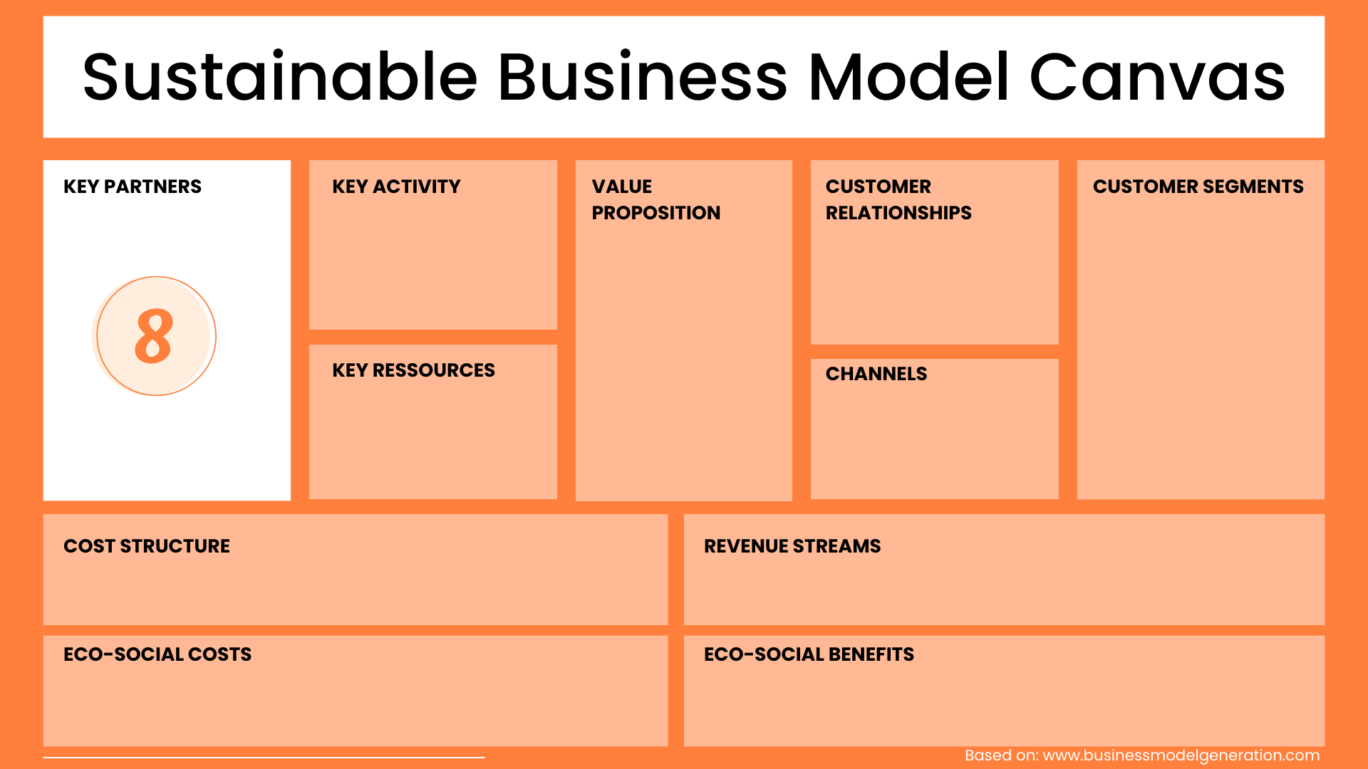 Key Partners Sustainable Business Model Canvas